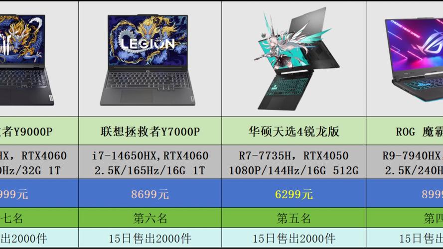 均价7000元！京东热卖游戏本盘点推荐 均价7000元！京东热卖游戏本盘点推荐 智能科技