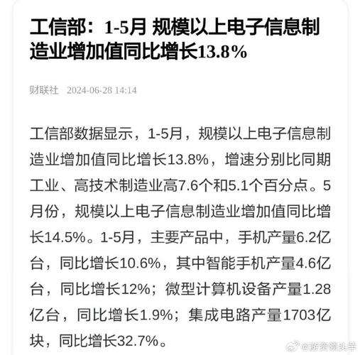 同比增长13.8%！今年前5个月我国电子信息制造业增势明显 同比增长13.8%！今年前5个月我国电子信息制造业增势明显 人工智能