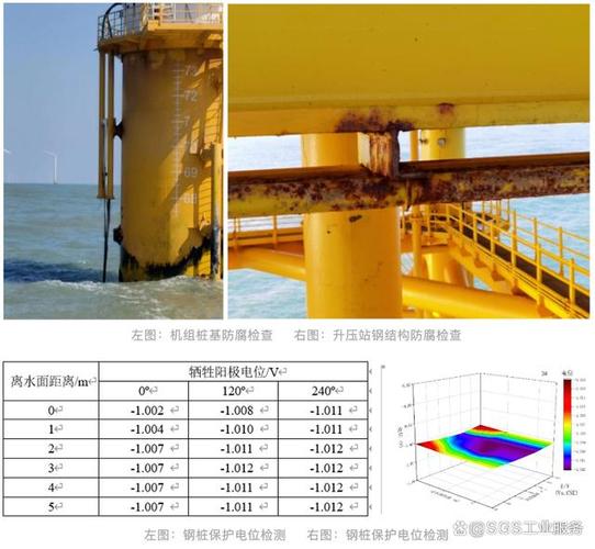 海优势电设备出质保|聚焦“海风”、关注质量检测 人工智能 海优势电设备出质保|聚焦“海风”、关注质量检测 海优势电设备出质保|聚焦“海风”、关注质量检测 人工智能