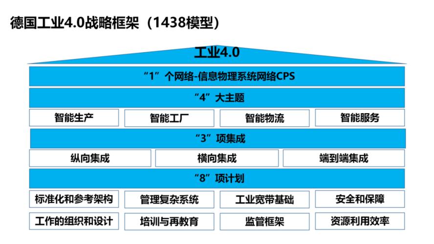 让产品或平台变的智能我们需要的进化路径是若何的呢？ 让产品或平台变的智能我们需要的进化路径是若何的呢？ 智能家居