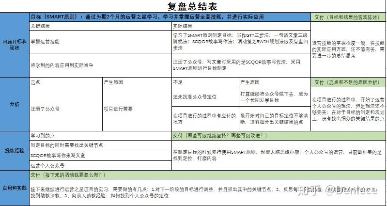 关于B端产品开拓项目的「复盘思虑」 关于B端产品开拓项目的「复盘思虑」 互联通信