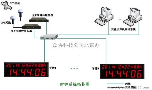 gptp同步时钟,gptp主时钟gPTP同步时钟模块gPTP,IEEE802.1AS gptp同步时钟,gptp主时钟gPTP同步时钟模块gPTP,IEEE802.1AS 智能科技