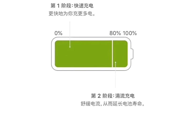 安卓15 Beta4版新增手动设定80%充电上限 可防止过充缩短电池寿命 安卓15 Beta4版新增手动设定80%充电上限 可防止过充缩短电池寿命 互联通信