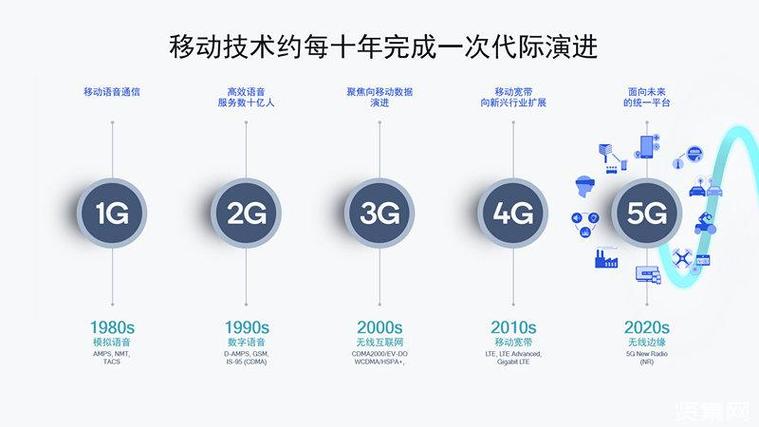 东方电子：公司产品中有5G技能的应用 东方电子：公司产品中有5G技能的应用 人工智能