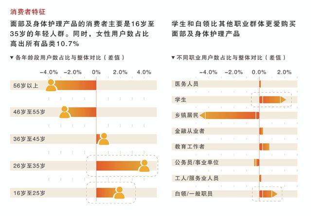 京东宣告小我护理类商品消费洞察:18至24岁用户增速最快赠送成消费新需求 智能科技 京东宣告小我护理类商品消费洞察:18至24岁用户增速最快赠送成消费新需求 京东宣告小我护理类商品消费洞察:18至24岁用户增速最快赠送成消费新需求 智能科技