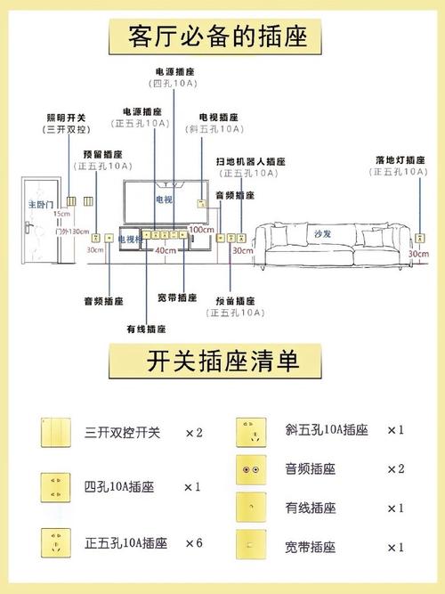 家庭装修若何排布开关点位 智能科技 家庭装修若何排布开关点位 家庭装修若何排布开关点位 智能科技