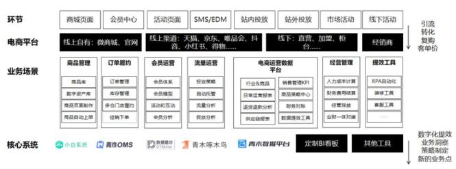 美妆品牌运用智能客服实现电商售前场景促转化 | 立异场景 智能科技 美妆品牌运用智能客服实现电商售前场景促转化 | 立异场景 美妆品牌运用智能客服实现电商售前场景促转化 | 立异场景 智能科技