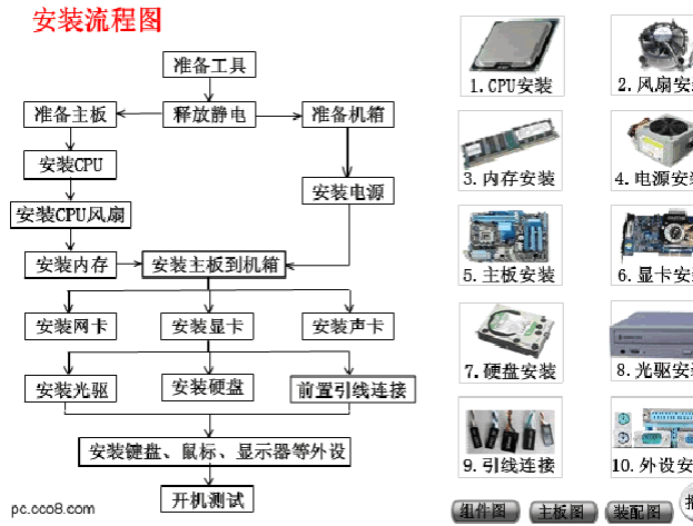 网上切切别买整机理工男教你若何自己组装台式电脑细节拉满 智能科技 网上切切别买整机理工男教你若何自己组装台式电脑细节拉满 网上切切别买整机理工男教你若何自己组装台式电脑细节拉满 智能科技