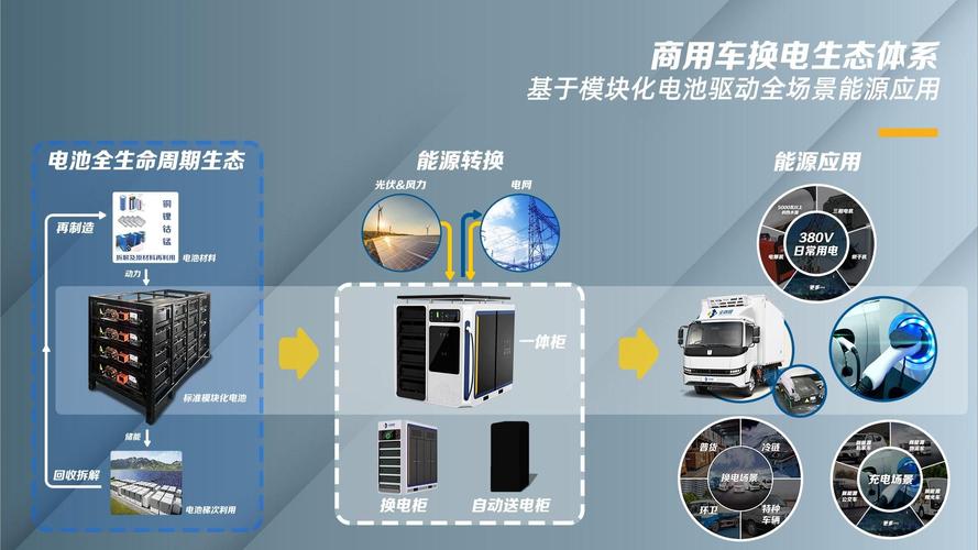 「弘正储能」完成数切切元A+轮融资持续构建数字储能新业态 | 36氪首发 人工智能 「弘正储能」完成数切切元A+轮融资持续构建数字储能新业态 | 36氪首发 「弘正储能」完成数切切元A+轮融资持续构建数字储能新业态 | 36氪首发 人工智能