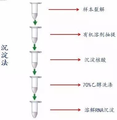 江化微取得一种混床离子交换设备专应用于对异丙醇的杂质离子进行处理 江化微取得一种混床离子交换设备专应用于对异丙醇的杂质离子进行处理 智能科技