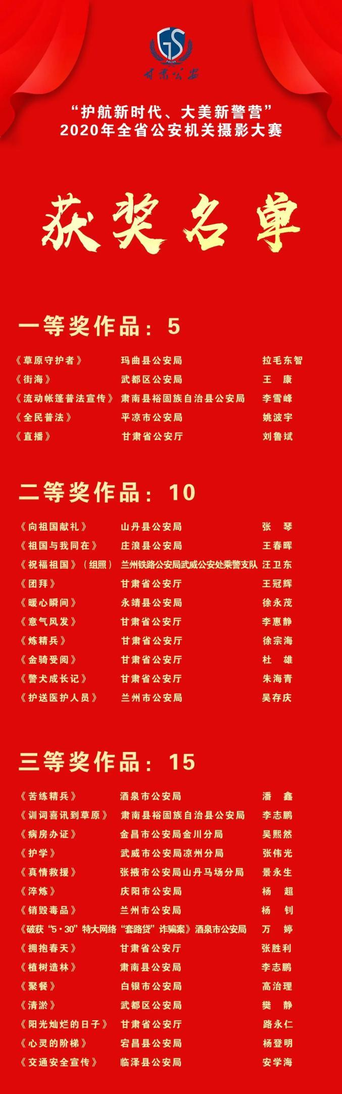 公示 | 这里有65份奖品你获奖了吗？ 公示 | 这里有65份奖品你获奖了吗？ 人工智能