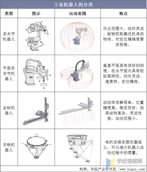 工业机械人|六款不合的移动复合型产品具体介绍 互联通信 工业机械人|六款不合的移动复合型产品具体介绍 工业机械人|六款不合的移动复合型产品具体介绍 互联通信