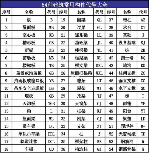图纸代号大年夜全想要轻松读懂图纸这篇文章你要收藏好！ 图纸代号大年夜全想要轻松读懂图纸这篇文章你要收藏好！ 互联通信