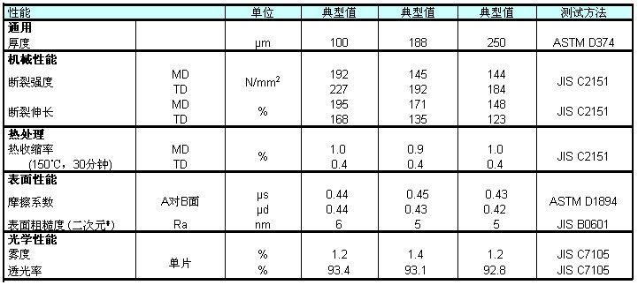 PMMA、PC、PET等透明塑料透光率排名 PMMA、PC、PET等透明塑料透光率排名 智能家居