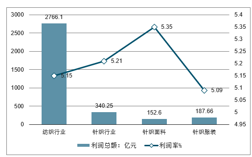 许多大年夜型电子商务市场对其第一方定价采用价格跟踪方法 许多大年夜型电子商务市场对其第一方定价采用价格跟踪方法 人工智能