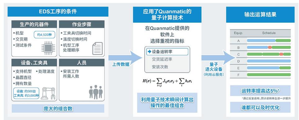罗姆与Quanmatic公司运用量子技能优化制造工序并完成验证 智能家居 罗姆与Quanmatic公司运用量子技能优化制造工序并完成验证 罗姆与Quanmatic公司运用量子技能优化制造工序并完成验证 智能家居
