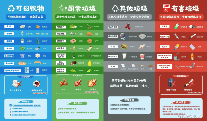 垃圾分类小白必备！你知道电子设备该若何精确丢弃吗？ 垃圾分类小白必备！你知道电子设备该若何精确丢弃吗？ 互联通信