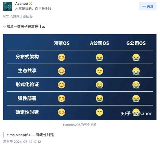苹果手机操作系统大年夜盘点：各版本亮点、不足与性价比分析 苹果手机操作系统大年夜盘点：各版本亮点、不足与性价比分析 智能家居