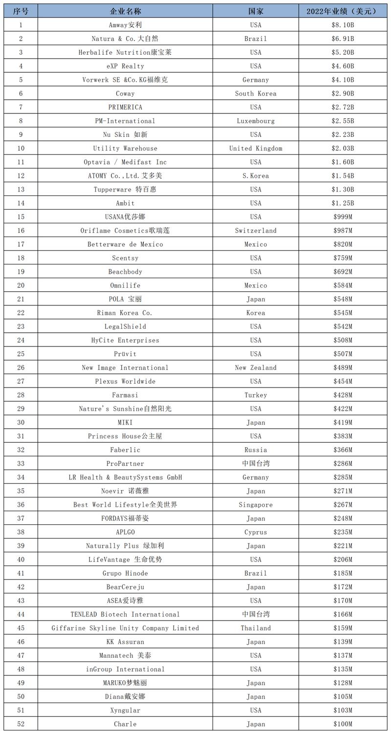 2023韩国品牌价值100强榜单 2023韩国品牌价值100强榜单 人工智能