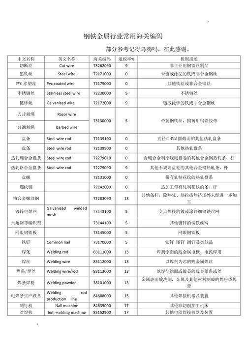 模具钢海关编码若干