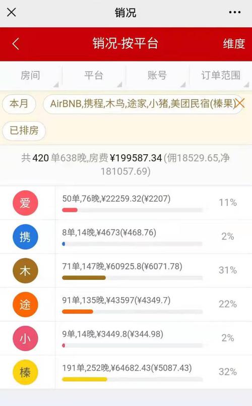 一文看懂！四大年夜平易近宿平台途家、木鸟、爱彼迎、美团评测来了 一文看懂！四大年夜平易近宿平台途家、木鸟、爱彼迎、美团评测来了 智能家居