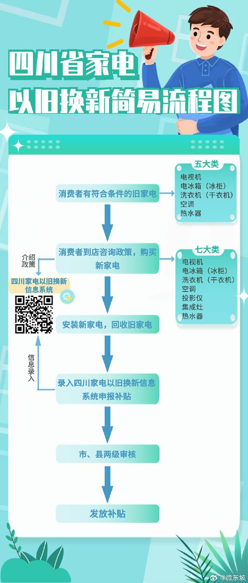 旧家电哪里换新？东坡这13家企业准备好了（附流程图）→ 旧家电哪里换新？东坡这13家企业准备好了（附流程图）→ 互联通信