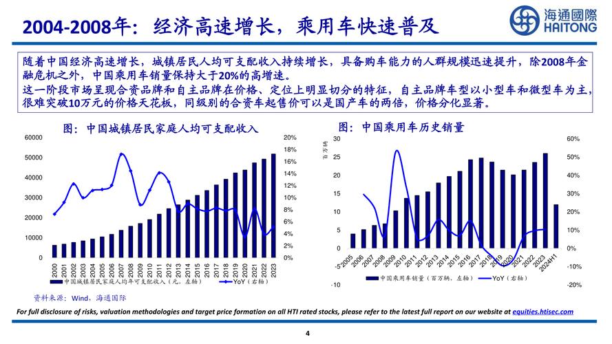 电动汽车技能及成长趋势 电动汽车技能及成长趋势 智能家居