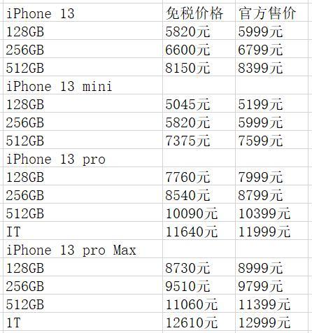 海南免税版iPhone 13价格公布 海南免税版iPhone 13价格公布 智能家居