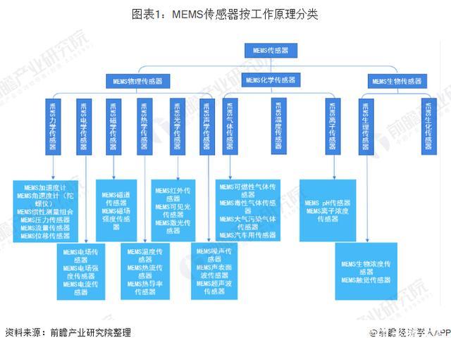 芯知万物:国产MEMS浅析 智能家居 芯知万物:国产MEMS浅析 芯知万物:国产MEMS浅析 智能家居