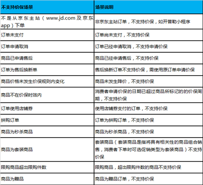 京东商品价格保护规则:新增价保计算公式 互联通信 京东商品价格保护规则:新增价保计算公式 京东商品价格保护规则:新增价保计算公式 互联通信