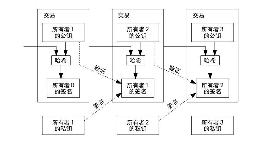 USDT：一个点对点的电子现金系统 USDT：一个点对点的电子现金系统 互联通信