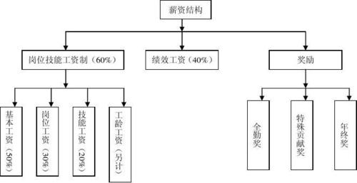 5-联想薪酬体系.doc 智能家居 5-联想薪酬体系.doc 5-联想薪酬体系.doc 智能家居
