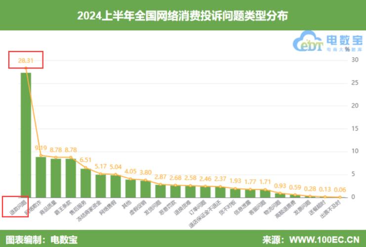 小熊电器：公司自营比例从2021年开始慢慢提升淘宝、京东、抖音、拼多多等都有自营商号 小熊电器：公司自营比例从2021年开始慢慢提升淘宝、京东、抖音、拼多多等都有自营商号 智能家居