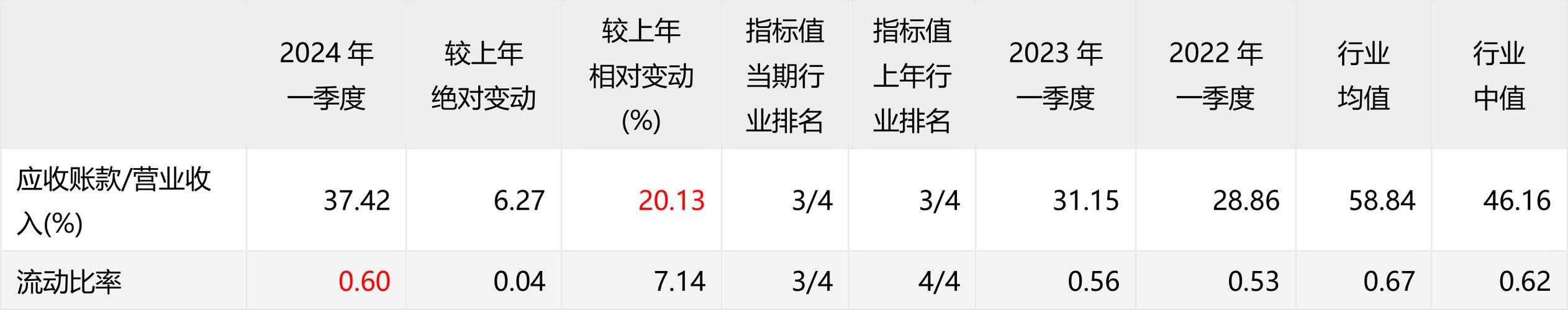 增幅全国第二！宁夏第一季度电信营业收入完成22.1亿元 增幅全国第二！宁夏第一季度电信营业收入完成22.1亿元 互联通信