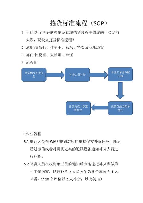 618又要来了来理解下常用电商仓库拣货流程 618又要来了来理解下常用电商仓库拣货流程 智能科技