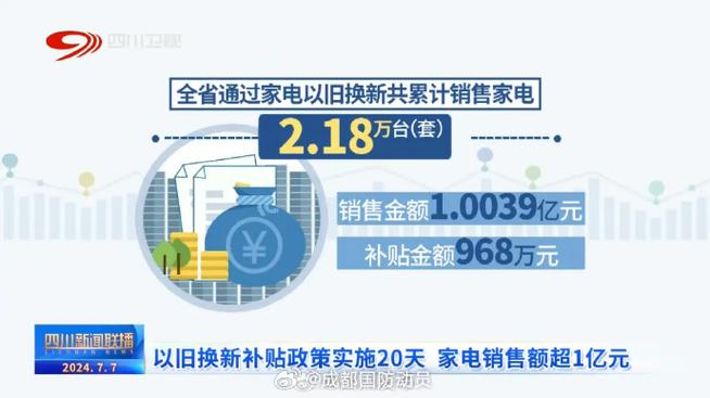 已开始！@郫都人家电以旧换新补贴政策来了 已开始！@郫都人家电以旧换新补贴政策来了 智能科技