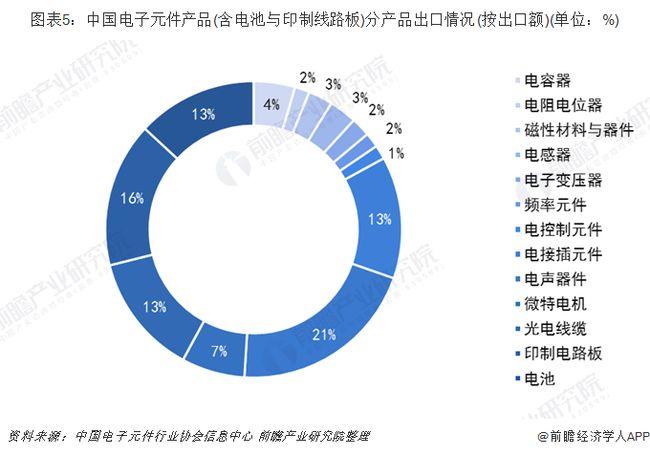 电子信息产品外贸占比超三成 智能科技国际合作成趋势 互联通信 电子信息产品外贸占比超三成 智能科技国际合作成趋势 电子信息产品外贸占比超三成 智能科技国际合作成趋势 互联通信