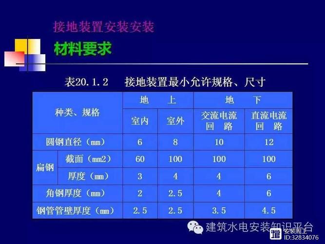 避雷引下线和变配电室接地干线敷设(图文讲授) 人工智能 避雷引下线和变配电室接地干线敷设(图文讲授) 避雷引下线和变配电室接地干线敷设(图文讲授) 人工智能
