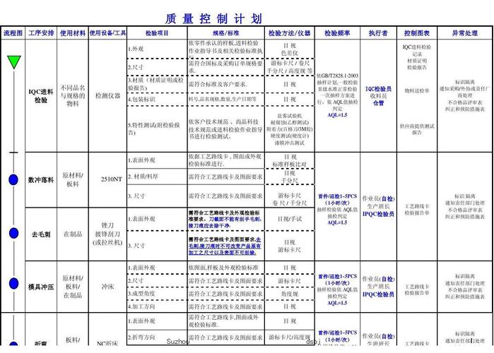 质理治理先从做好一份控制计划开始 质理治理先从做好一份控制计划开始 智能科技