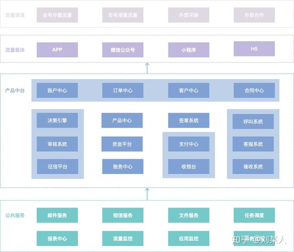 智能硬件 VS 传统硬件(产品和技能篇) 智能家居 智能硬件 VS 传统硬件(产品和技能篇) 智能硬件 VS 传统硬件(产品和技能篇) 智能家居