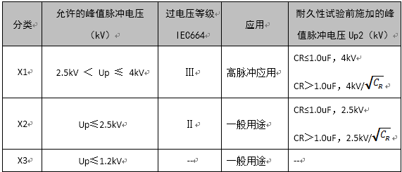 X电容耐压等级是若干你知道吗? 智能家居 X电容耐压等级是若干你知道吗? X电容耐压等级是若干你知道吗? 智能家居