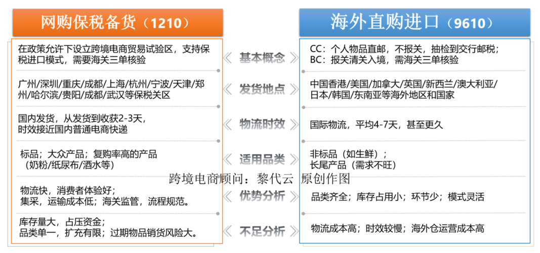 青岛海关启动跨境电商零售进口税款电子支付 青岛海关启动跨境电商零售进口税款电子支付 人工智能