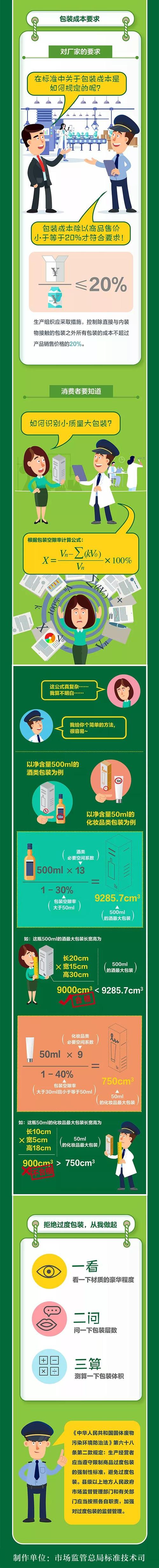 遏制商品过度包装“新国标”要“强实行” 遏制商品过度包装“新国标”要“强实行” 智能科技