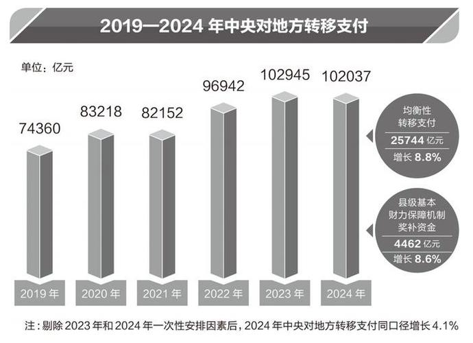 Worldpay宣告2024年支付申报:全球电子钱包线上支付份额首次占比过半 智能家居 Worldpay宣告2024年支付申报:全球电子钱包线上支付份额首次占比过半 Worldpay宣告2024年支付申报:全球电子钱包线上支付份额首次占比过半 智能家居