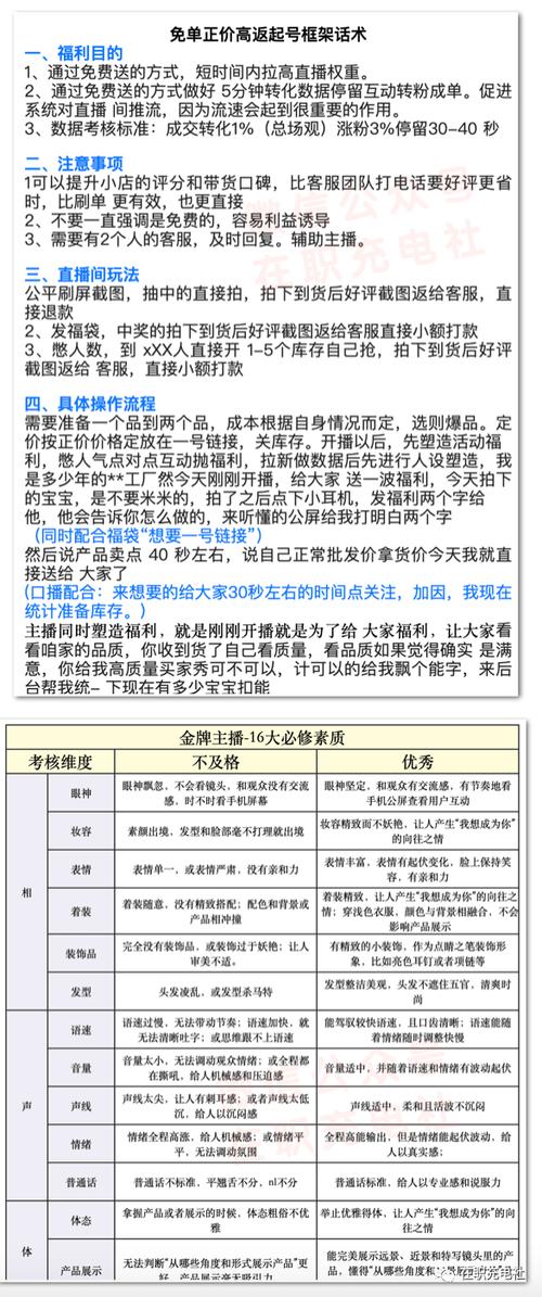 电商常识 直播新号开播 商品卖点设计以及话术 电商常识 直播新号开播 商品卖点设计以及话术 智能科技