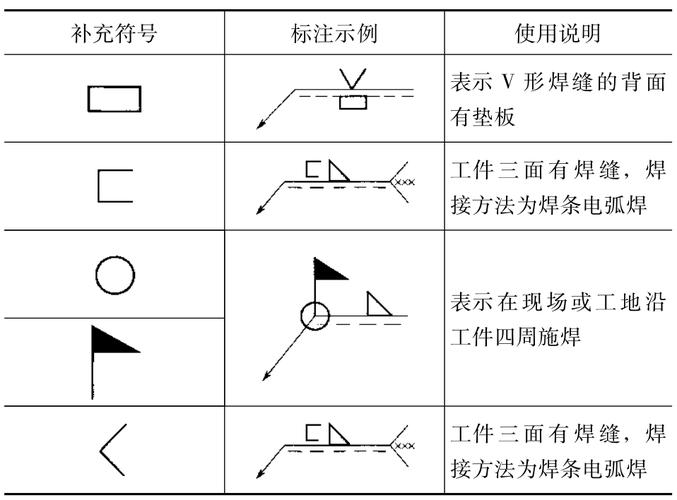 机械制图:焊缝符号表示法 人工智能 机械制图:焊缝符号表示法 机械制图:焊缝符号表示法 人工智能