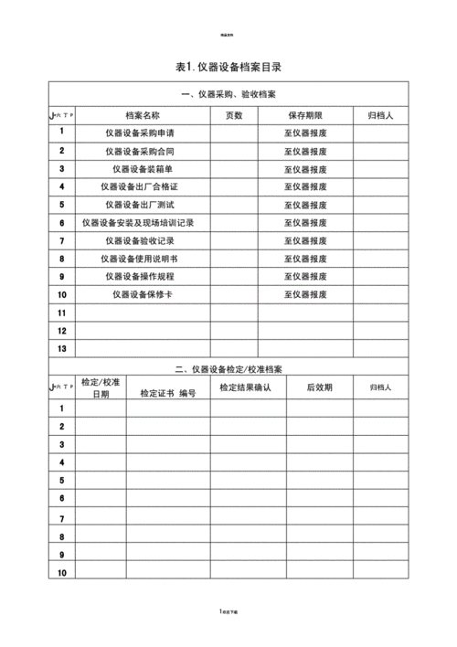 设备档案包括哪些内容 互联通信 设备档案包括哪些内容 设备档案包括哪些内容 互联通信