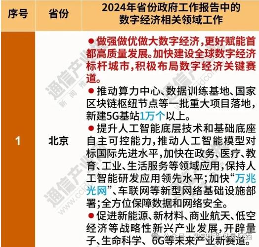 大年夜力成长数字经济 辽宁今年将重点培植60个智能工厂 人工智能 大年夜力成长数字经济 辽宁今年将重点培植60个智能工厂 大年夜力成长数字经济 辽宁今年将重点培植60个智能工厂 人工智能
