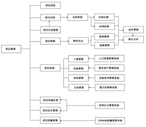 强大的项目咨询图表-关系图层级关系流程图结构图曲线图整套图表 互联通信 强大的项目咨询图表-关系图层级关系流程图结构图曲线图整套图表 强大的项目咨询图表-关系图层级关系流程图结构图曲线图整套图表 互联通信