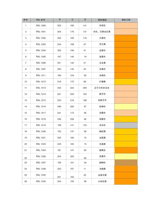 RAL-工业国际标准色卡比较表 RAL-工业国际标准色卡比较表 互联通信